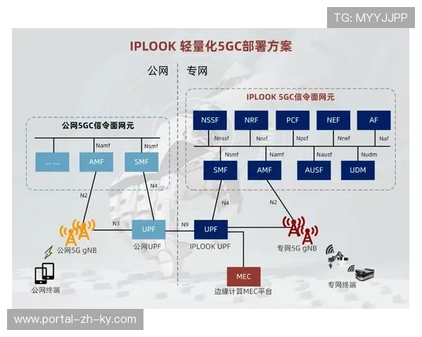 5G专网切片技术在复杂赛场环境落地 支撑起多路超高清信号并行传输